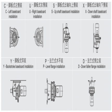 擺線針輪減速機 選型方法